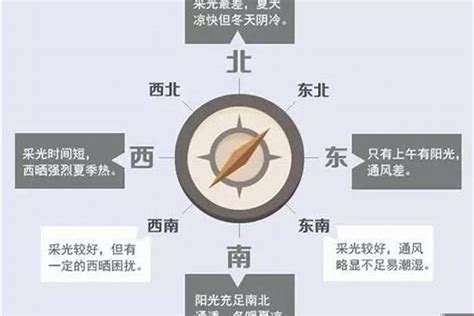 西北朝向房子|西北朝向的房子优缺点